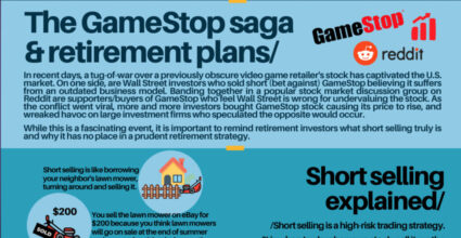 Text and graphics describing GameStop saga and retirement plans including explanation of short selling.