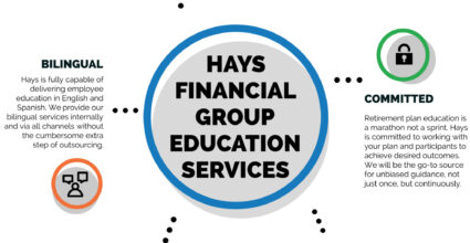 Graphic about Hays Financial Group Education Services