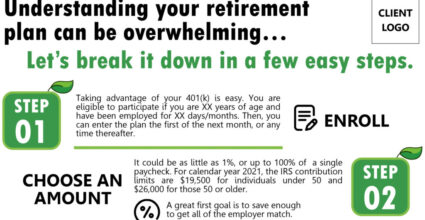 Text and graphic two step process for Hays Financial Group's clients to white label for describing steps to enroll and choose an amount to contribute to a 401(k) for their employees.